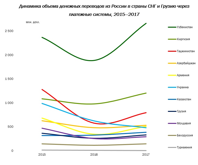 Статья: Рейтинги метрополитенов стран СНГ в 2000 году Статья: Рейтинги метрополитенов стран СНГ в 2000 году