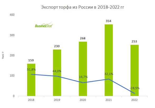 Г экспорт. Рынок потребления кофе. Анализ рынка кофе. Анализ рынка продаж кофе. Кофейный рынок 2022.