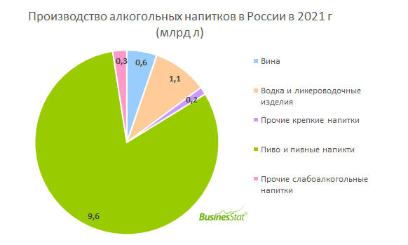 Объем рынка ландшафтного дизайна