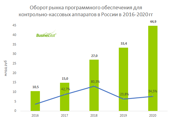 Оборот рынка мебели в россии