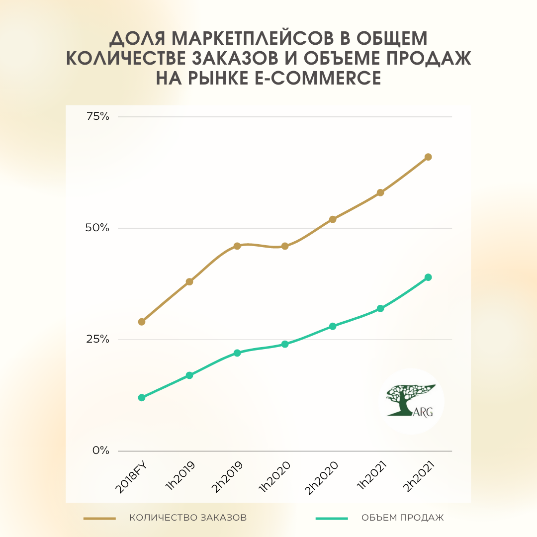 Маркетплейсы мебели в россии