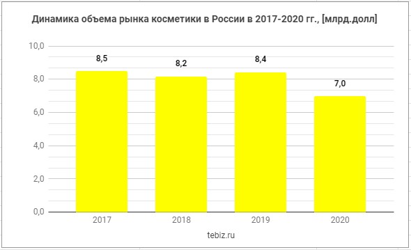 Косметический рынок: товарный и рекламный аспекты | Публикации | yarpotolok.ru