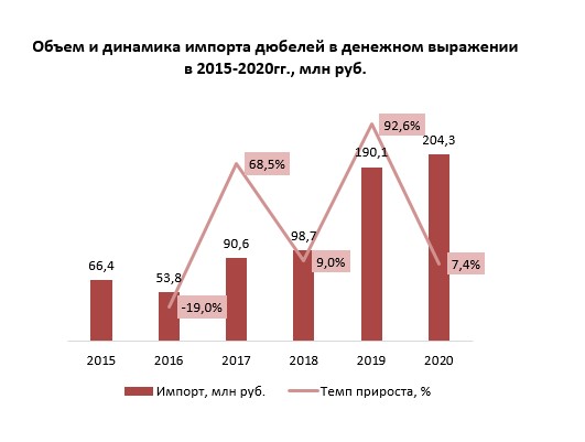 Импорт курсовая разница Импорт курсовая разница