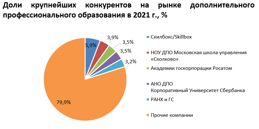 Дополнительный рынок