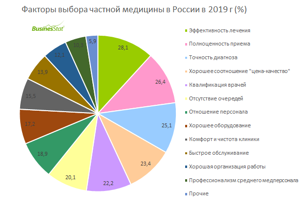 топ 200 частных клиник россии 2021. исследование рынка стоматологических услуг. количество частных клиник. федеральные клиники россии список. цифровая медицина статистика.