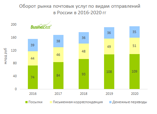 Почта россии на мебельной