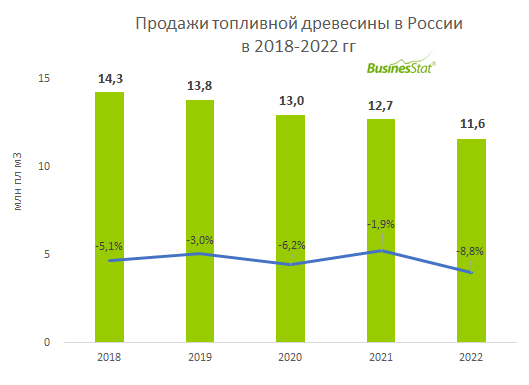 Что выгодно продавать в интернете: 7 прибыльных идей