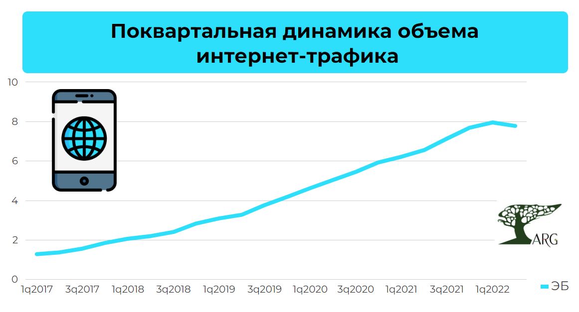 Трафик мобильного интернета огэ. Мобильные сети в России. Трафик интернет внешний, зоновый, локальный, безлимитный.