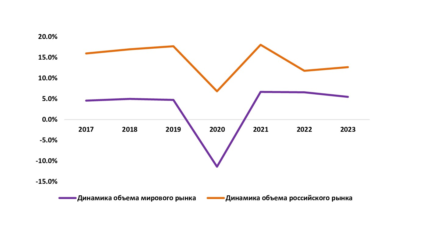 Анализ российского рынка композитных материалов: итоги 2023 г., прогноз до  2027 г. :: РБК Магазин исследований