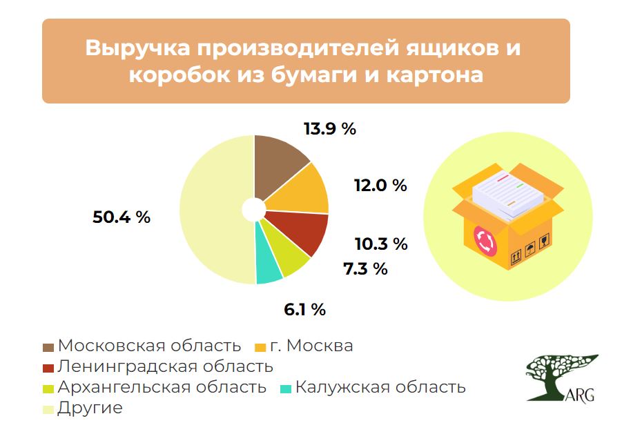 Какой бывает картон