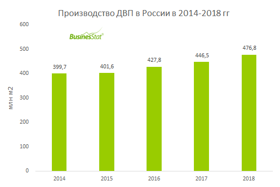 Крупнейшие производители мдф в россии