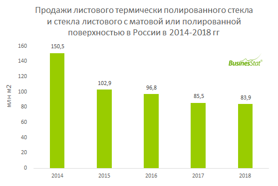 Падение спроса на мебель