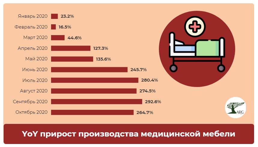 Производство медицинской мебели в россии