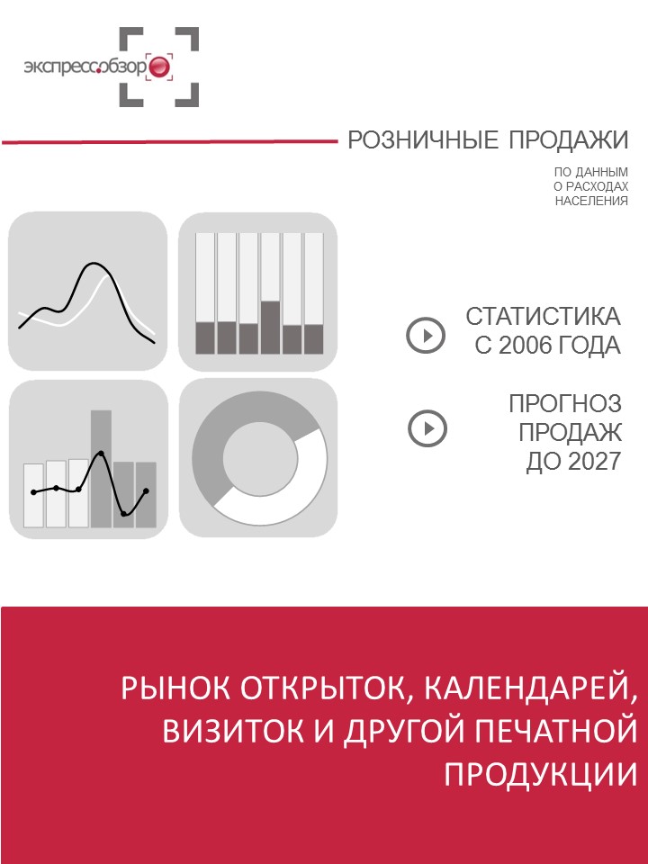 Продажи открыток валентинок на Ozon, анализ продаж в сервисе Moneyplace