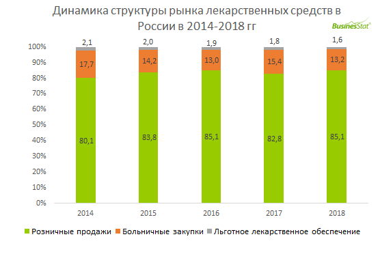 Тенденции рынка матрасов