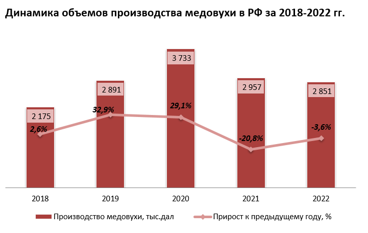 Показатели 2021