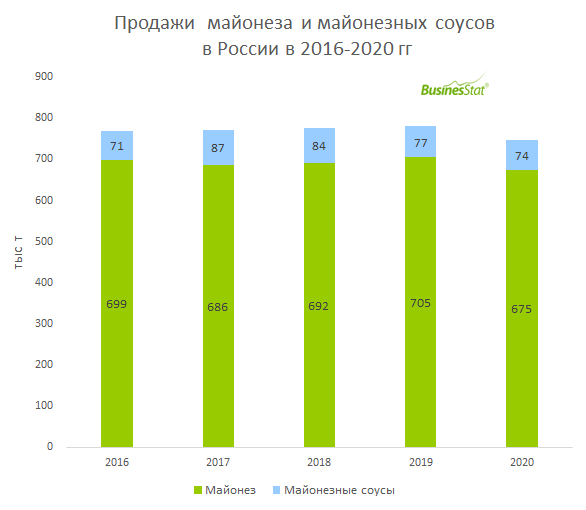 Рейтинг продаж мерседес в россии 2020