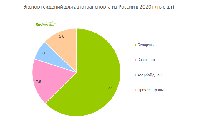 Риск 2020. Анализ рынка автозапчастей 2020. Анализ рынка автомобильного транспорта в Беларуси. Партнеры Франции по экспорту 2021. Экспорт Франции 2021.