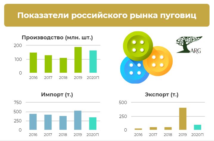 Анализ рынка мебельной фурнитуры