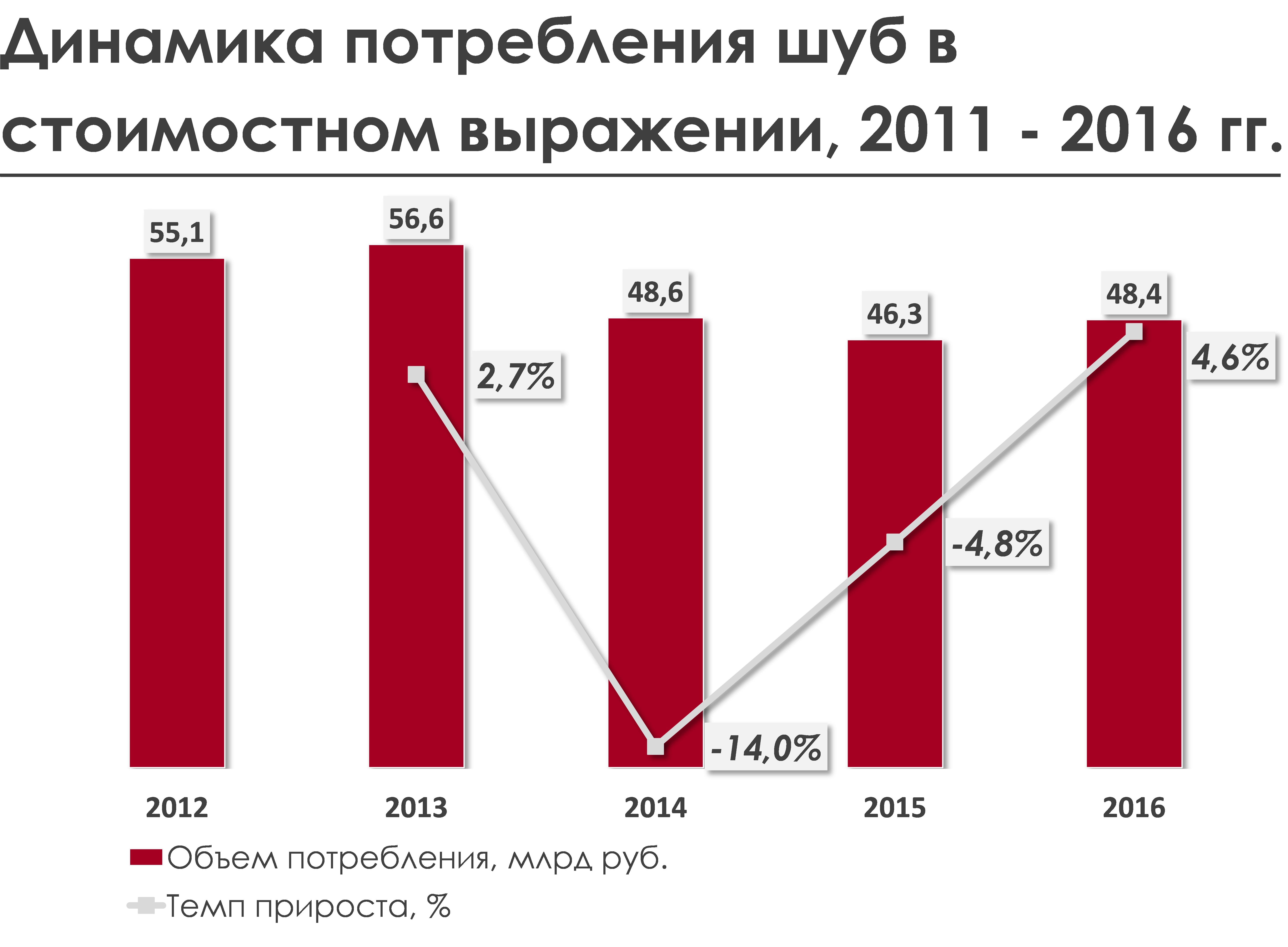 Повышение спроса на шубы :: РБК Магазин исследований