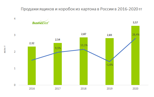 Объем рынка ландшафтного дизайна