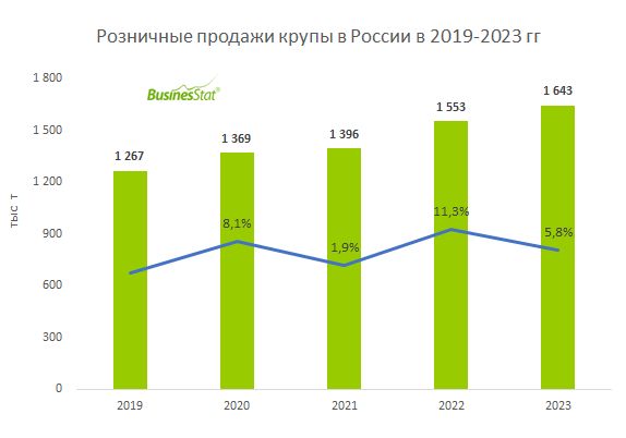 Инфографика на маркетплейсах: требования и этапы создания