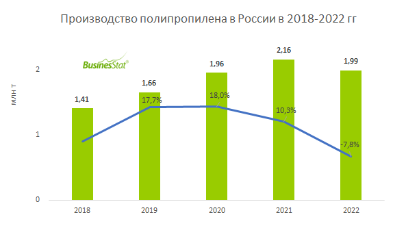 Дополнительная информация