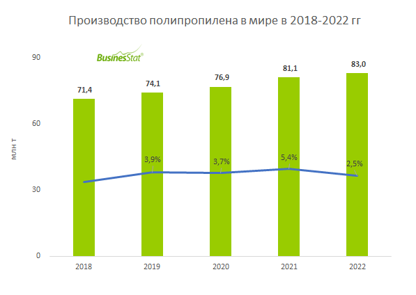 Раздел 5. Производство полипропилена