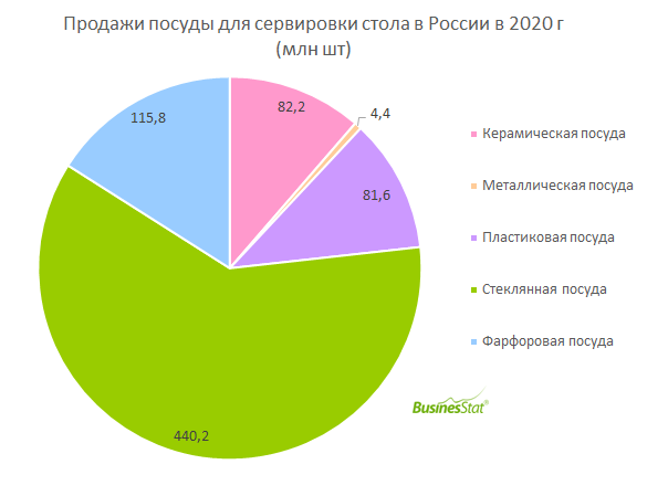 Описание стола для продажи