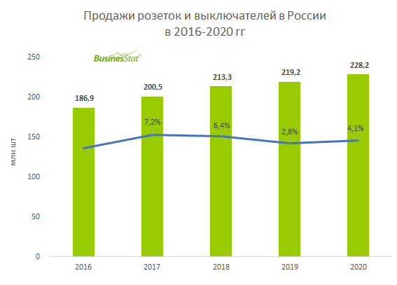 Увеличение количества розеток на кухне