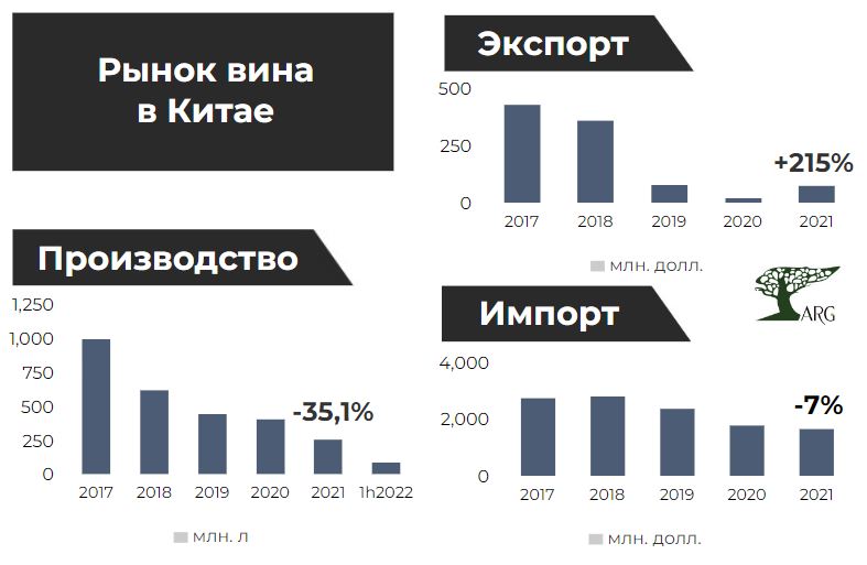 Экспорт вина. Объемы реализации на презервативы в России 2021 год.