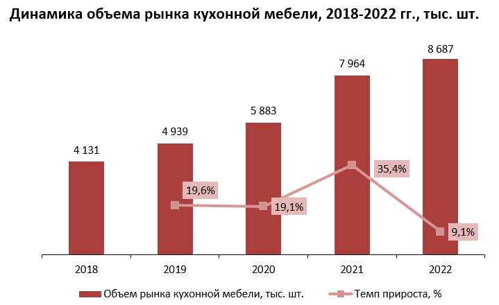 Перспективы развития мебельного рынка