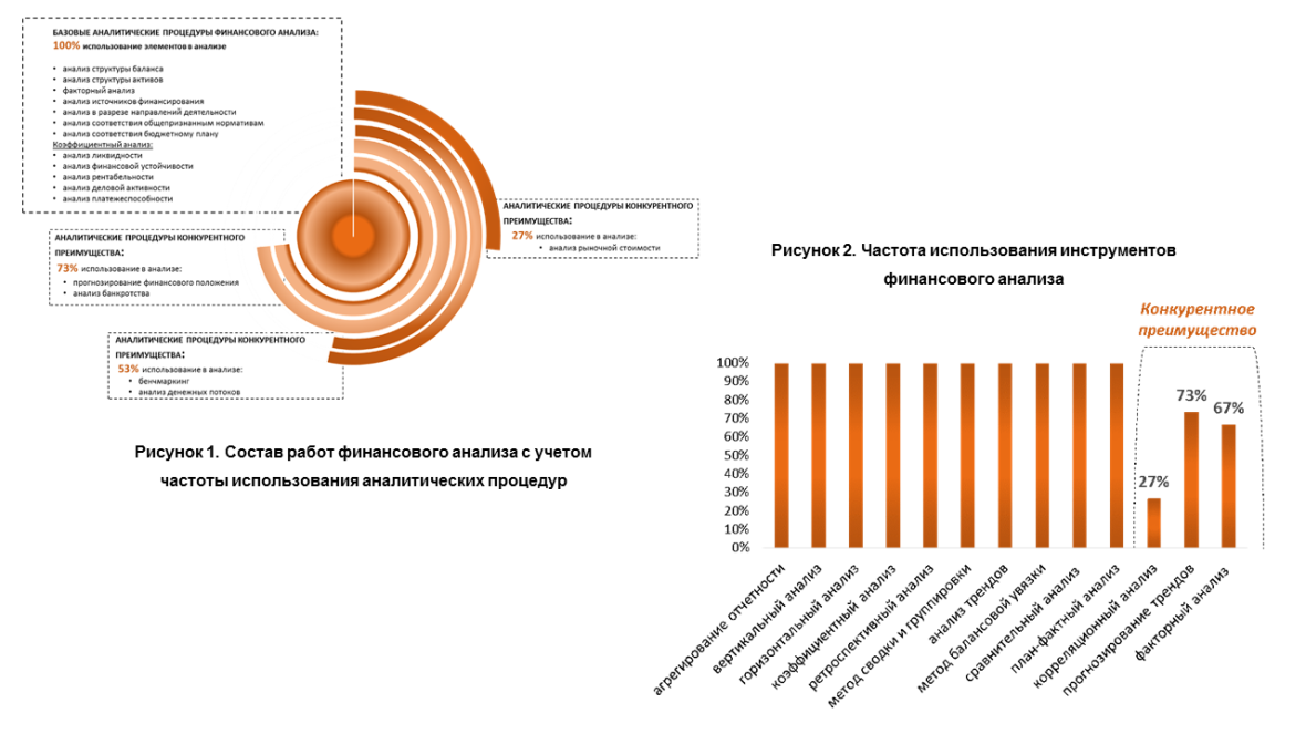 Анализ рынка консалтинговых услуг. Рынок консалтинговых услуг. Структура рынка консалтинговых услуг в России. Рынок консалтинга в России. Финансовый консалтинг объем рынка.