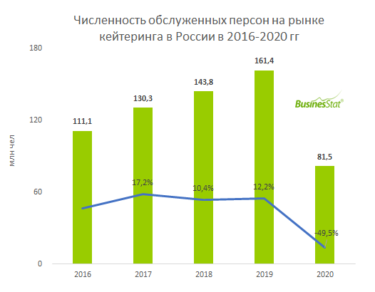 Численность г москва 2022