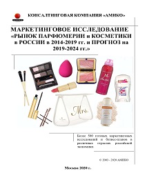 рынок парфюмерии в россии 2020
