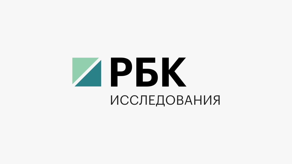 Земельный рынок: выгода или убытки :: РБК Магазин исследований